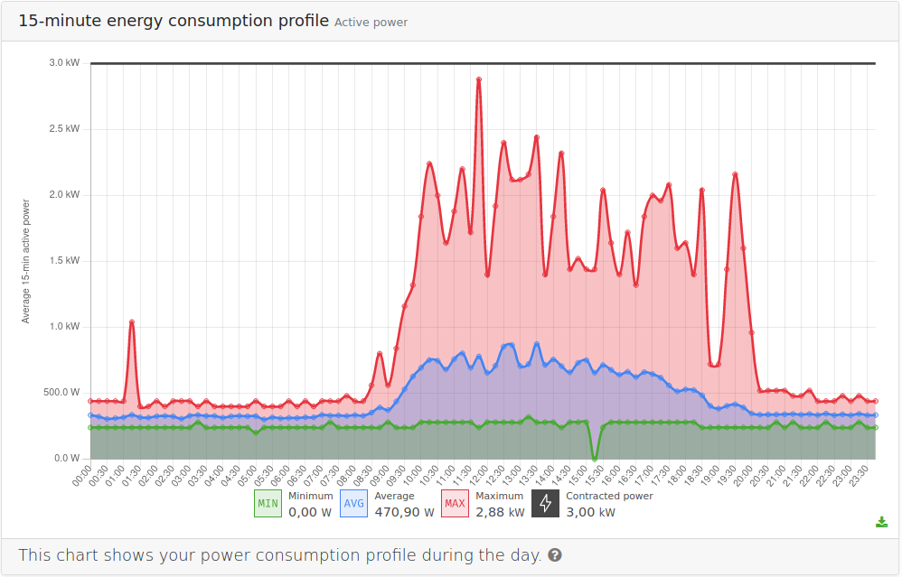 cloud-profile-daily