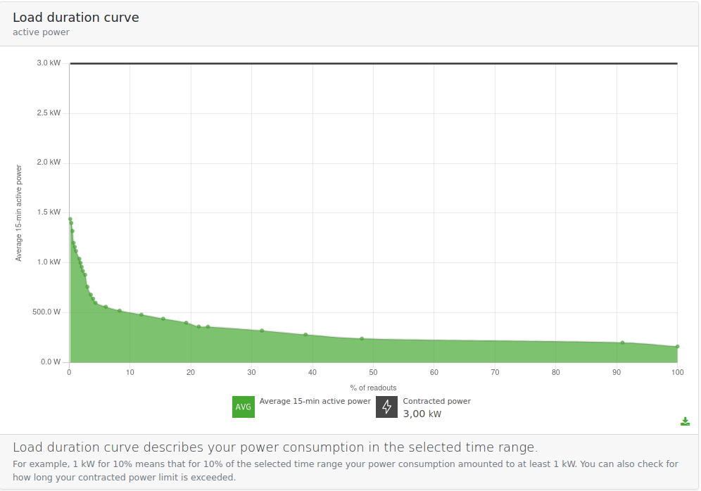 cloud-profile-load-duration-curve