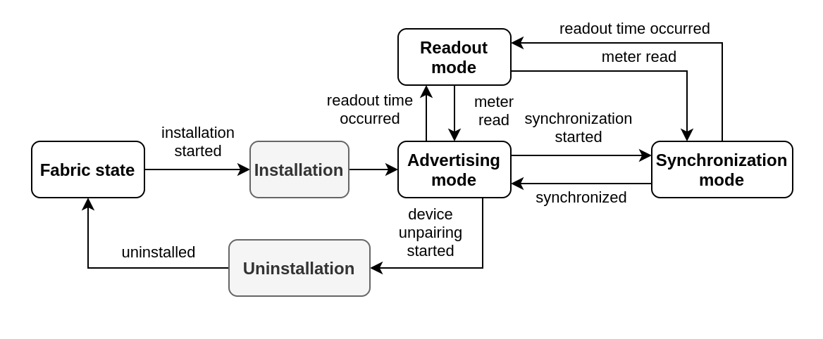 onemeter-modes