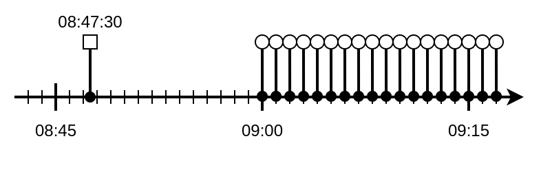 device-timings-1