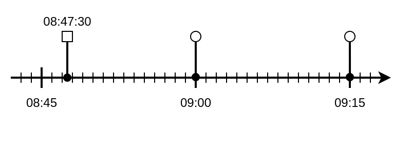 device-timings-15