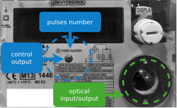 meter-ports