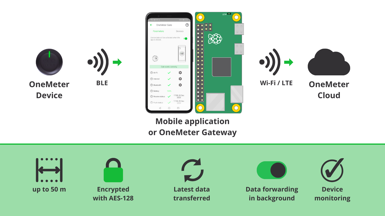 onemeter-advertising