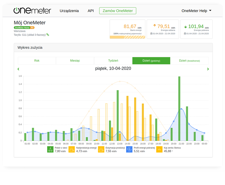 OneMeter features