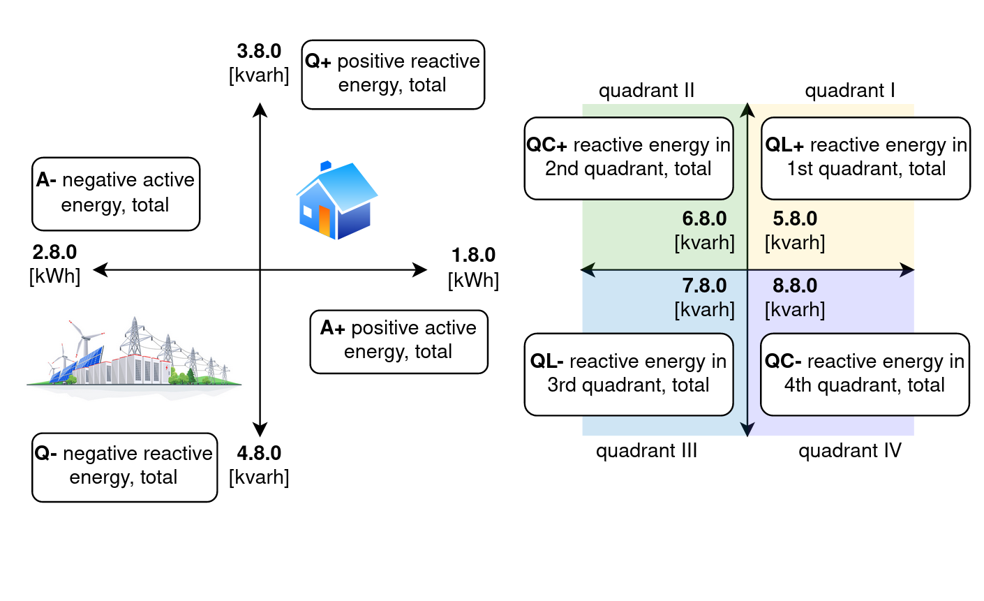 onemeter-obis-code