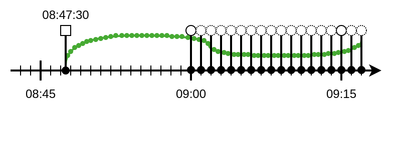 device-timings-live